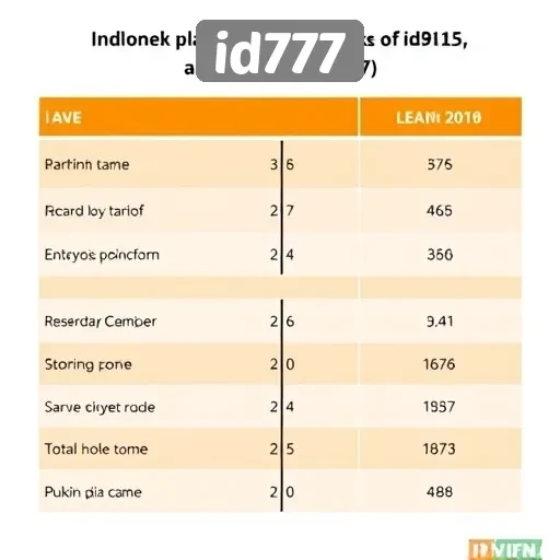 Perbandingan Situs id777 dengan Platform Game Lain di Indonesia